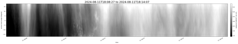 specMACS quicklook