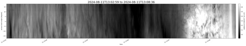 specMACS quicklook