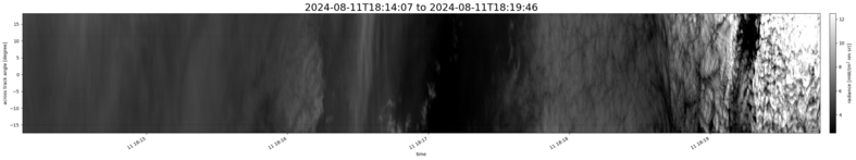 specMACS quicklook