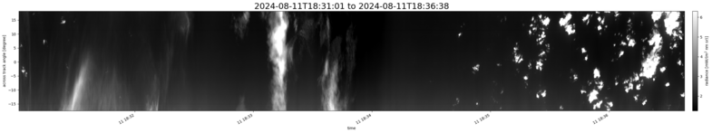 specMACS quicklook