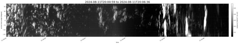 specMACS quicklook