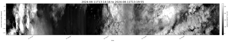 specMACS quicklook