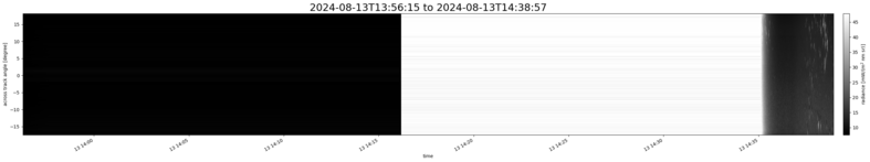 specMACS quicklook