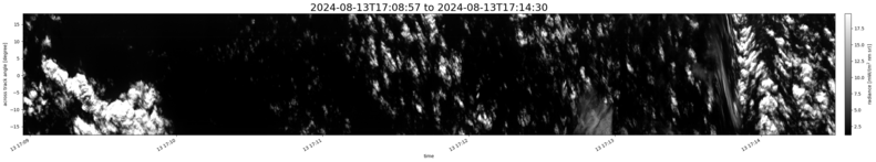 specMACS quicklook