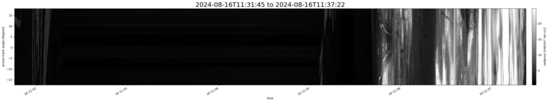 specMACS quicklook