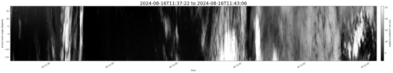 specMACS quicklook