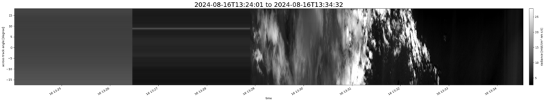 specMACS quicklook