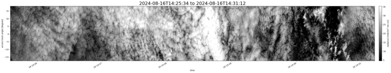 specMACS quicklook