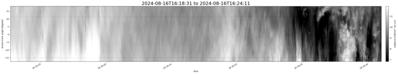 specMACS quicklook