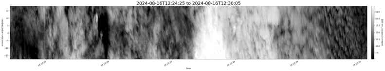specMACS quicklook