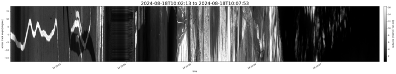 specMACS quicklook