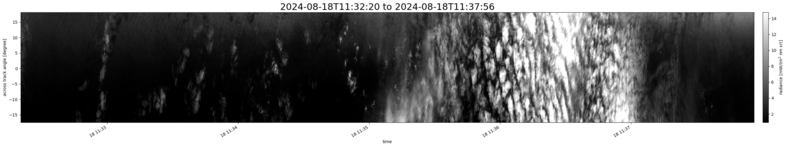 specMACS quicklook