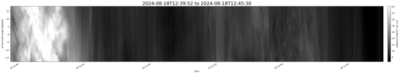specMACS quicklook