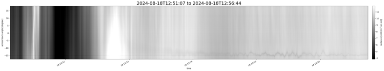 specMACS quicklook