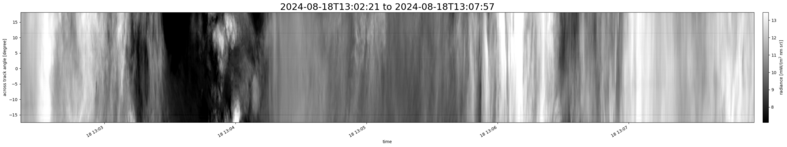 specMACS quicklook