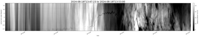 specMACS quicklook