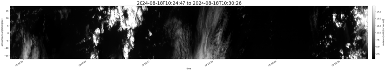 specMACS quicklook