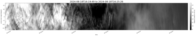 specMACS quicklook
