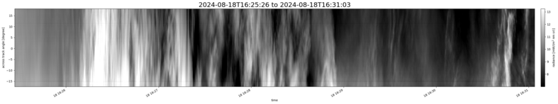 specMACS quicklook