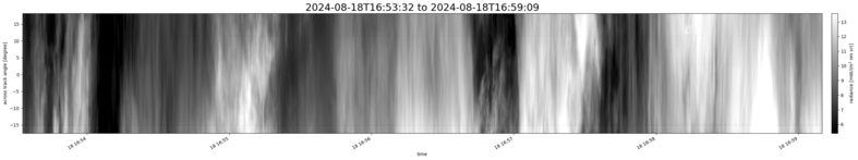 specMACS quicklook