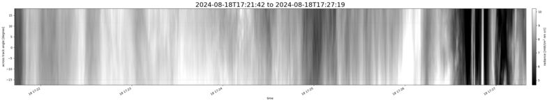 specMACS quicklook