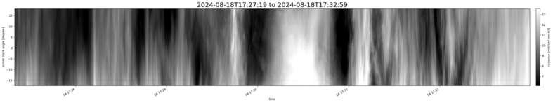 specMACS quicklook