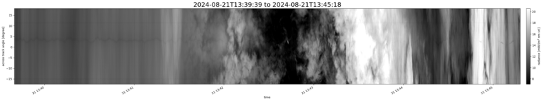 specMACS quicklook