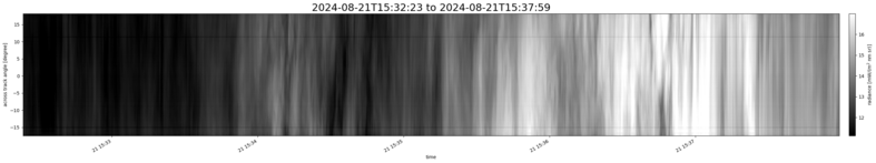 specMACS quicklook