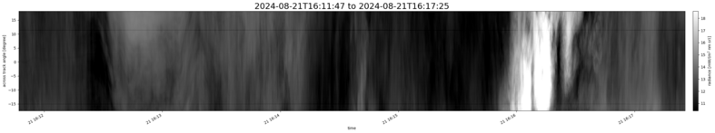 specMACS quicklook