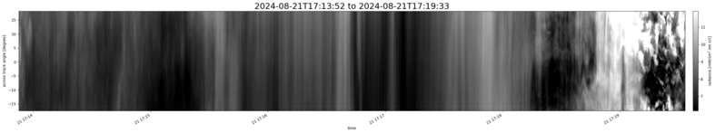 specMACS quicklook