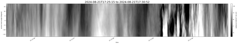 specMACS quicklook