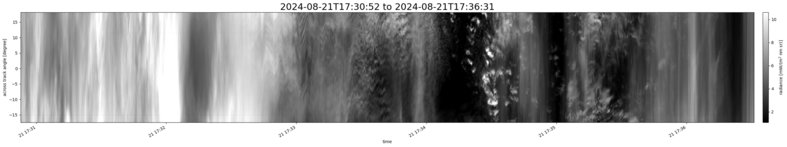specMACS quicklook