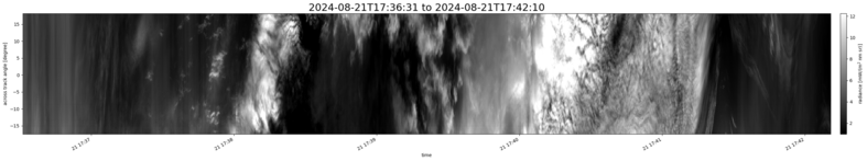 specMACS quicklook