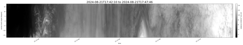 specMACS quicklook