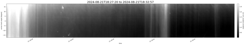 specMACS quicklook