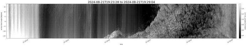 specMACS quicklook