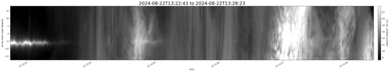 specMACS quicklook