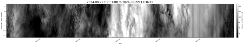 specMACS quicklook