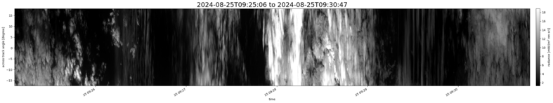 specMACS quicklook