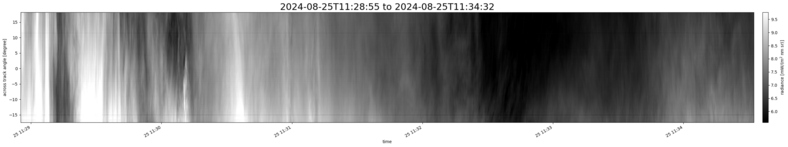 specMACS quicklook