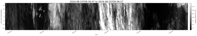 specMACS quicklook