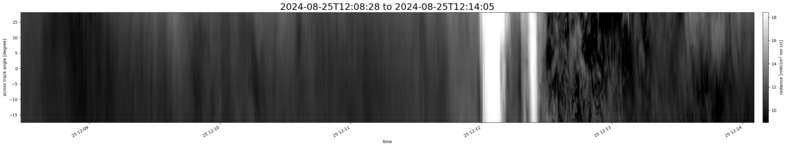 specMACS quicklook