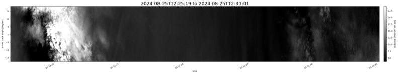 specMACS quicklook