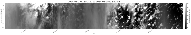 specMACS quicklook