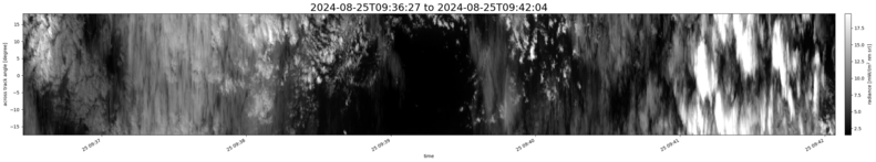 specMACS quicklook