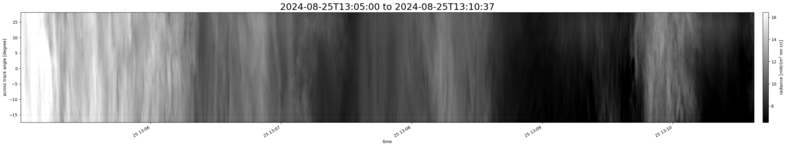 specMACS quicklook