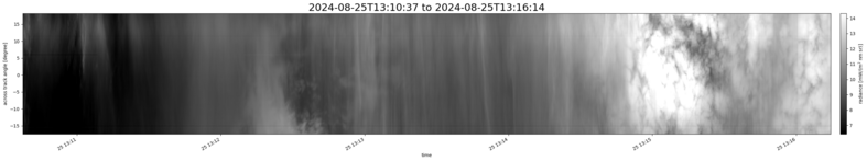 specMACS quicklook