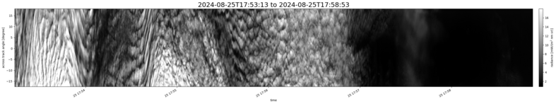 specMACS quicklook
