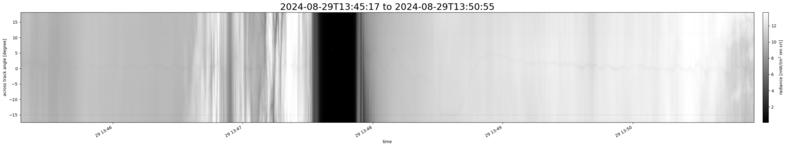 specMACS quicklook