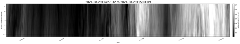 specMACS quicklook